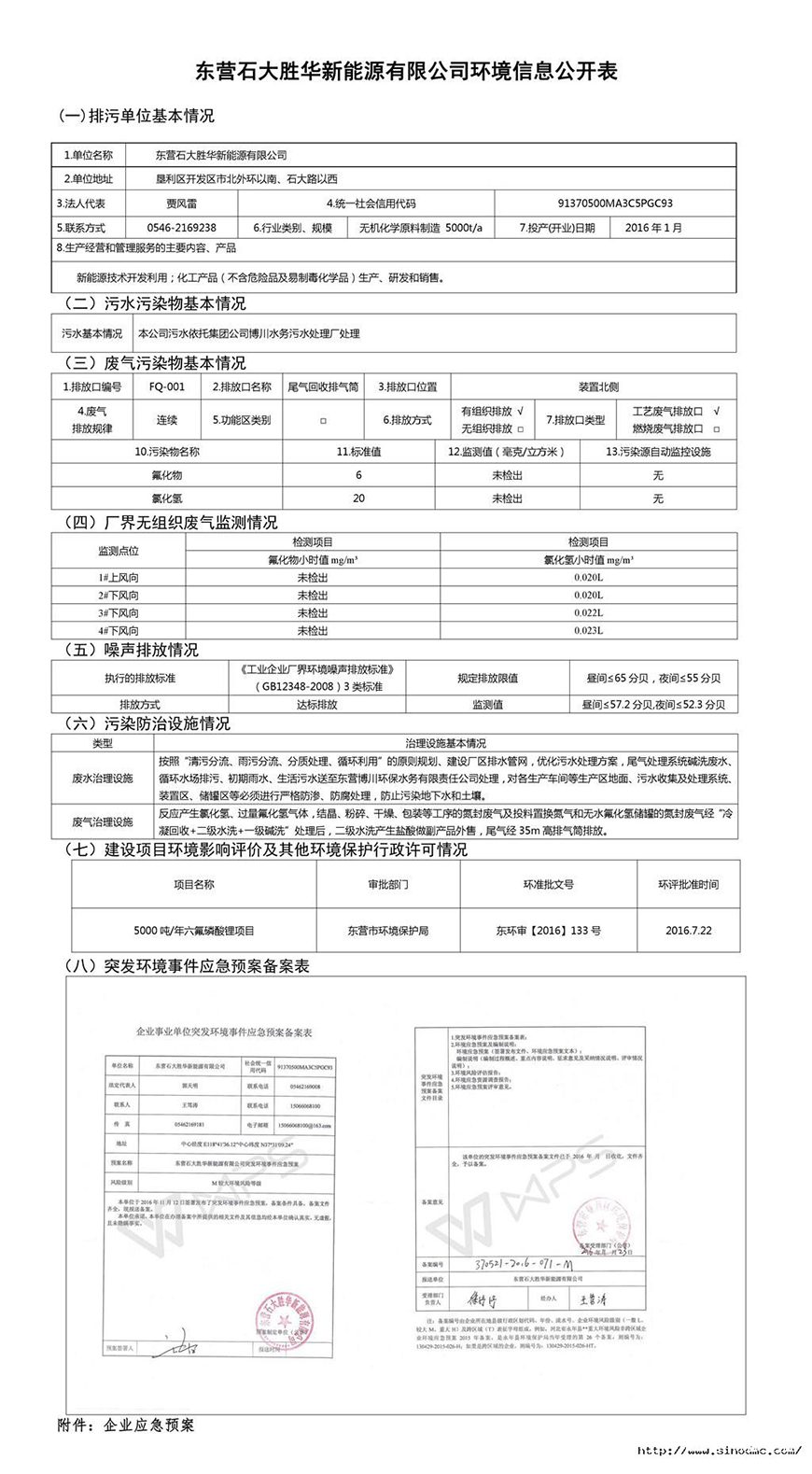 东营石大胜华新能源有限公司环境信息公开表