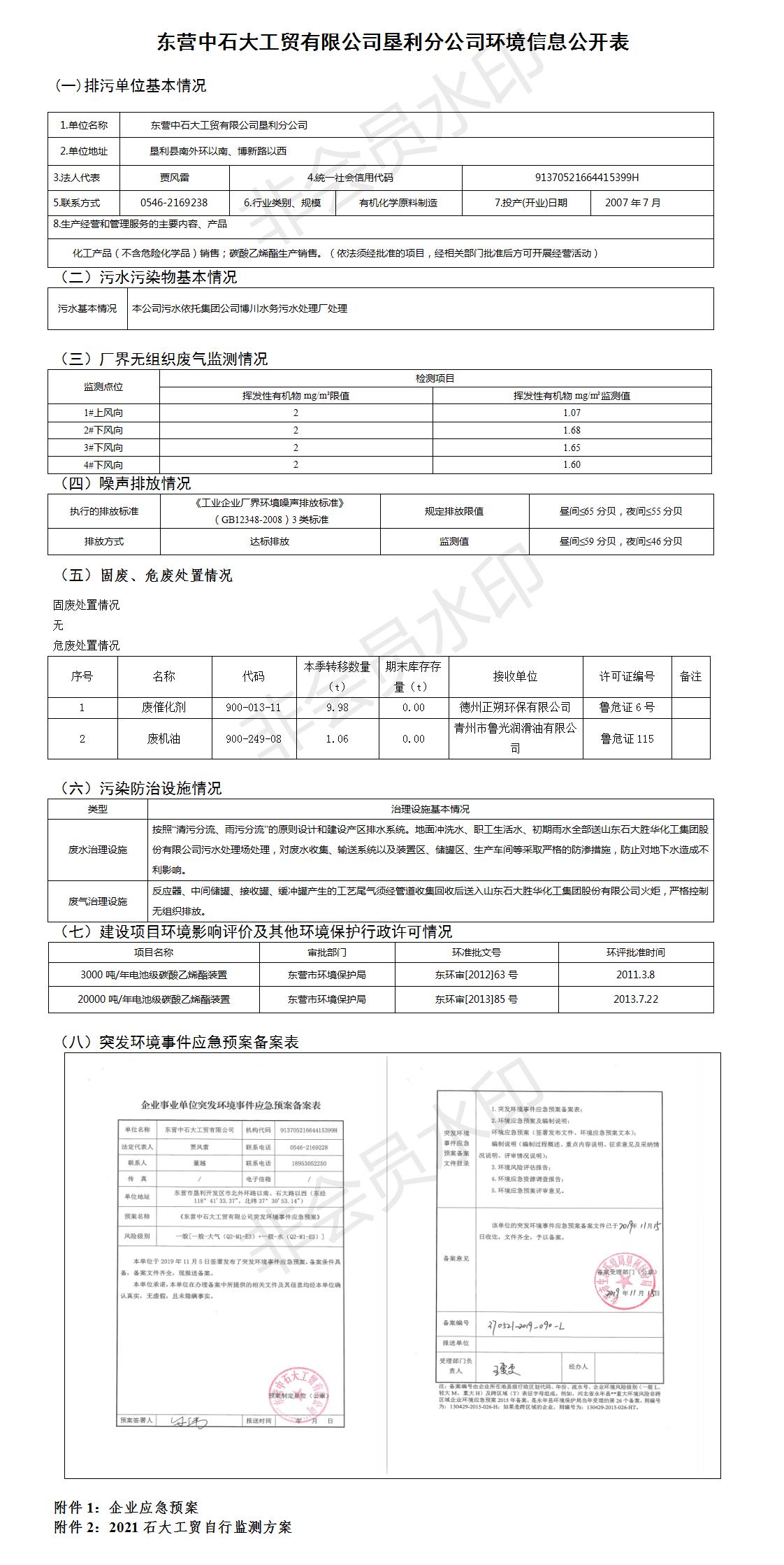 中石大工贸有限公司垦利分公司环境信息公开表.jpg