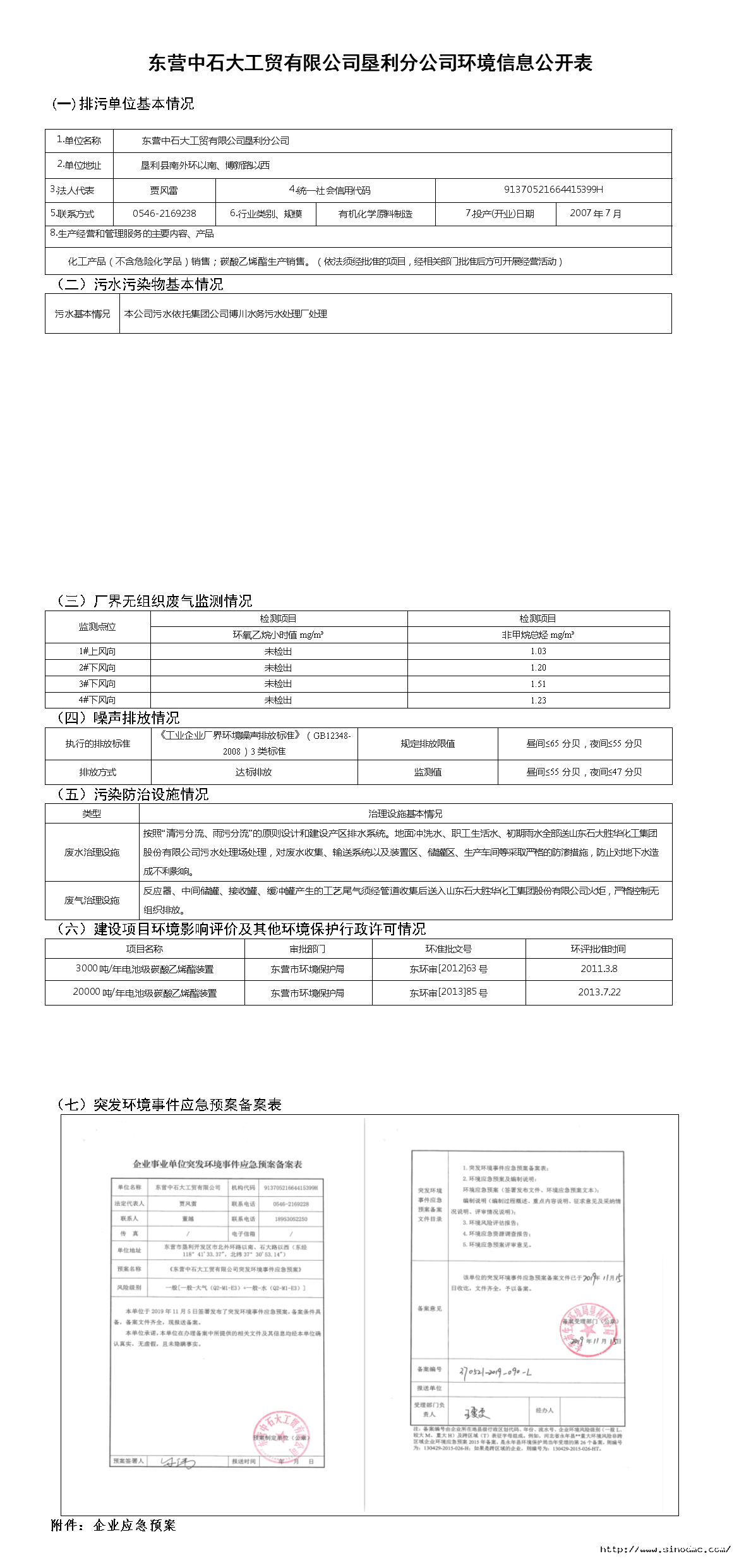 东营中石大工贸有限公司垦利分公司环境信息公开表.png