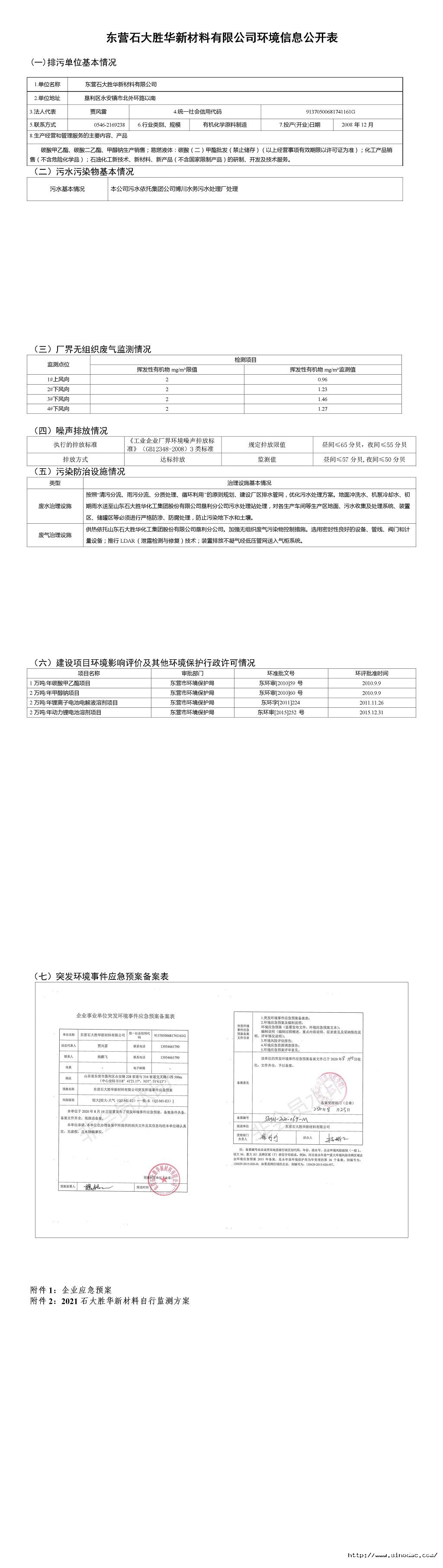 东营石大胜华新材料有限公司环境信息公开表.jpg