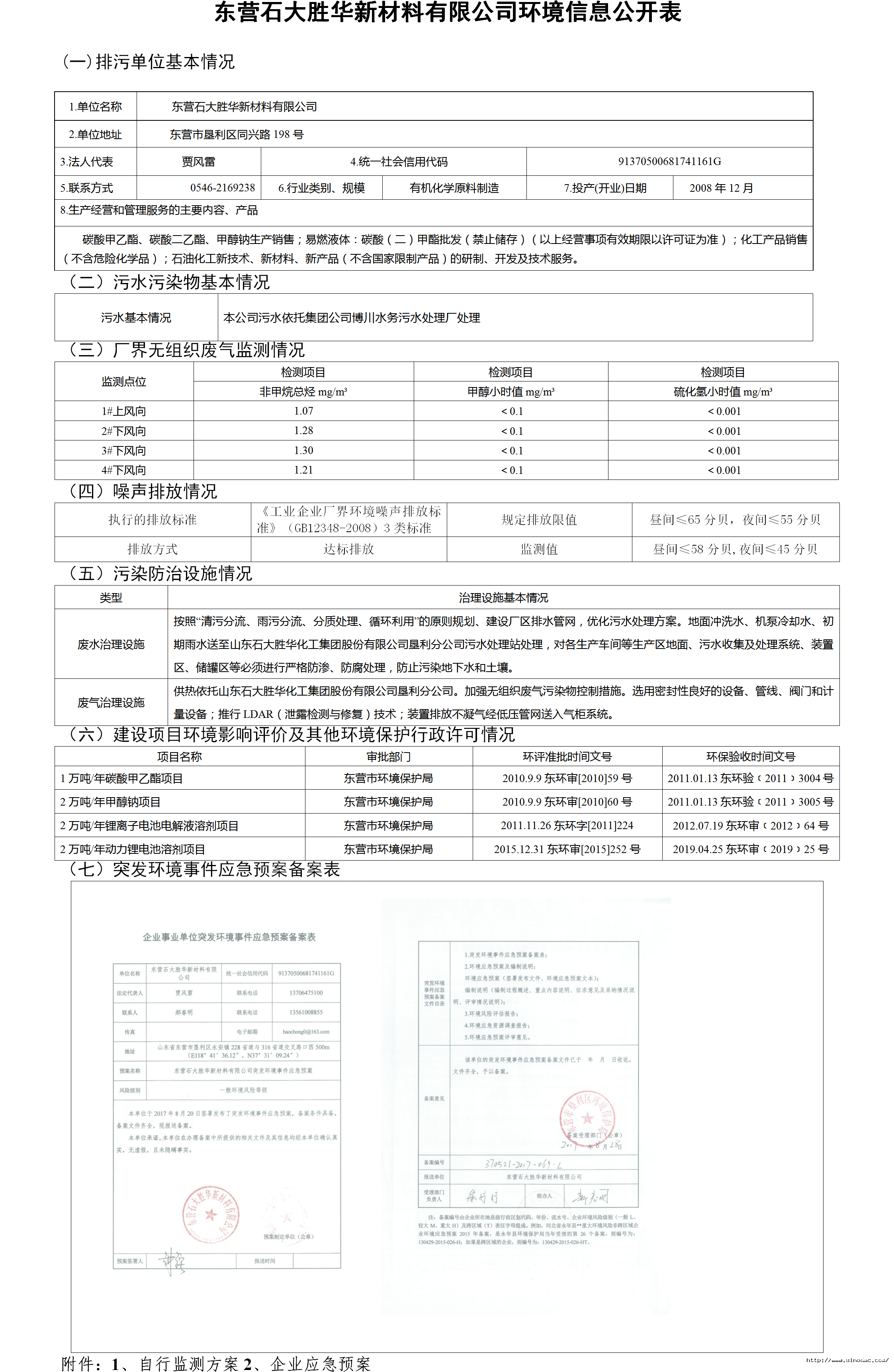 复件 企事业单位环境信息公开表（新材料）.png